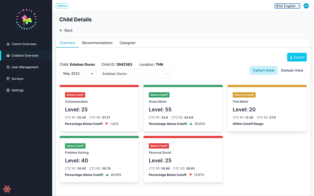 LaPinata-Dashboard 1