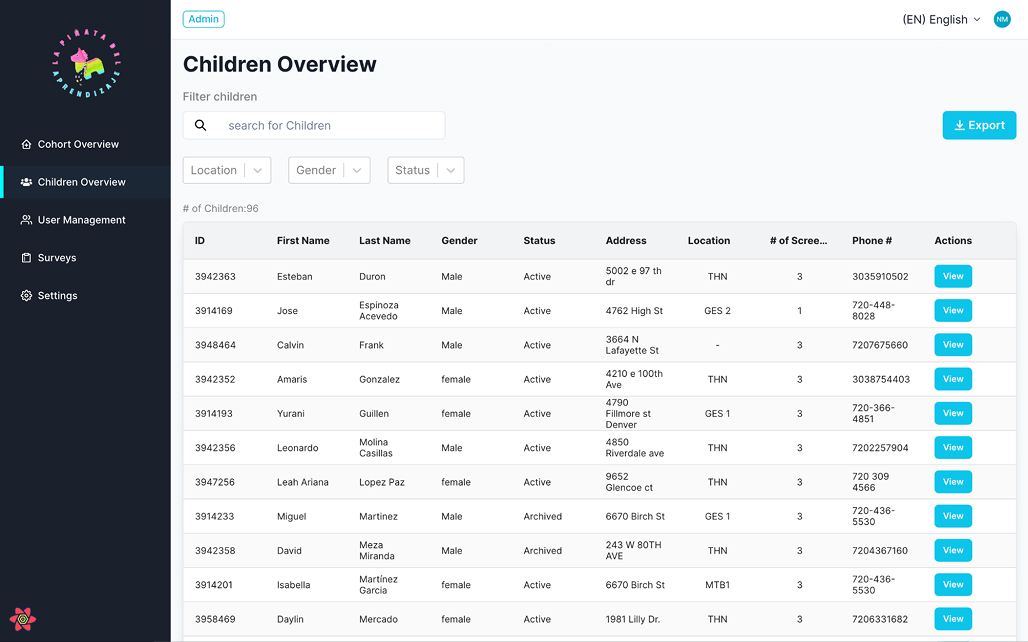 LaPinata-Dashboard 2