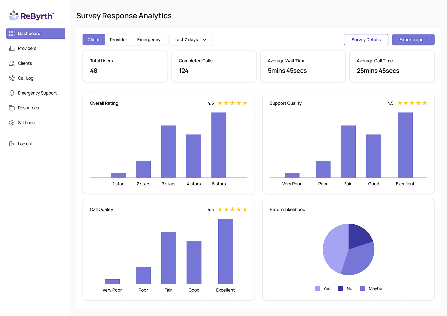 Rebyrth-Admin Features 1