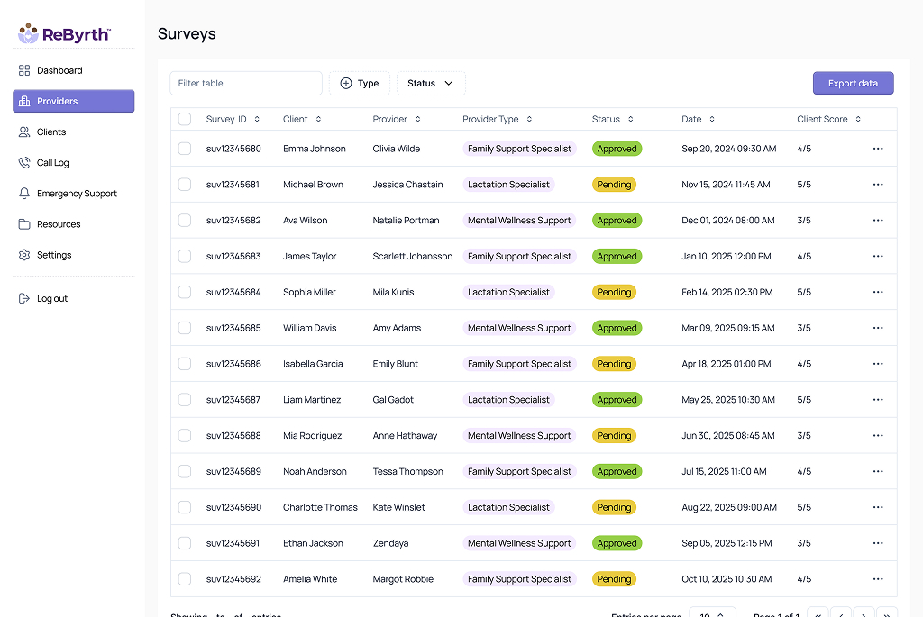 Rebyrth-Admin Features 2